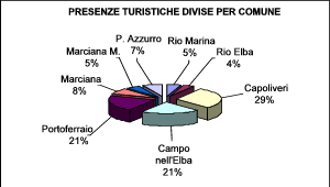 grafico turismo