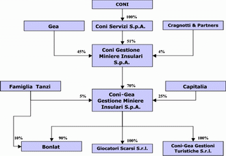 grafico