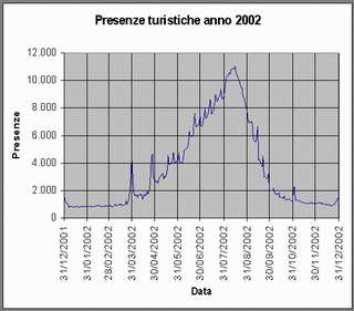 statistica giglio 1