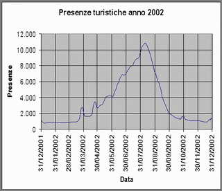 statistica giglio 2